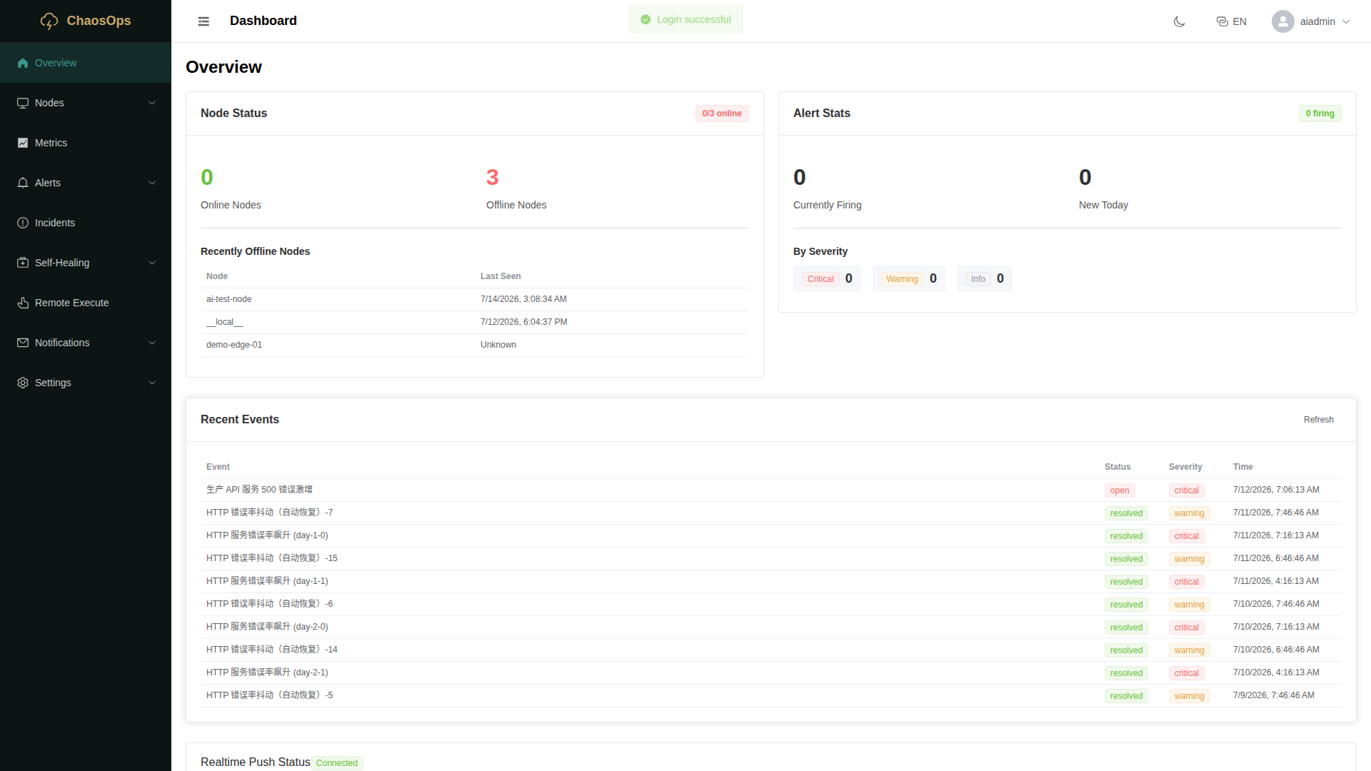 Dashboard: see all server status at a glance