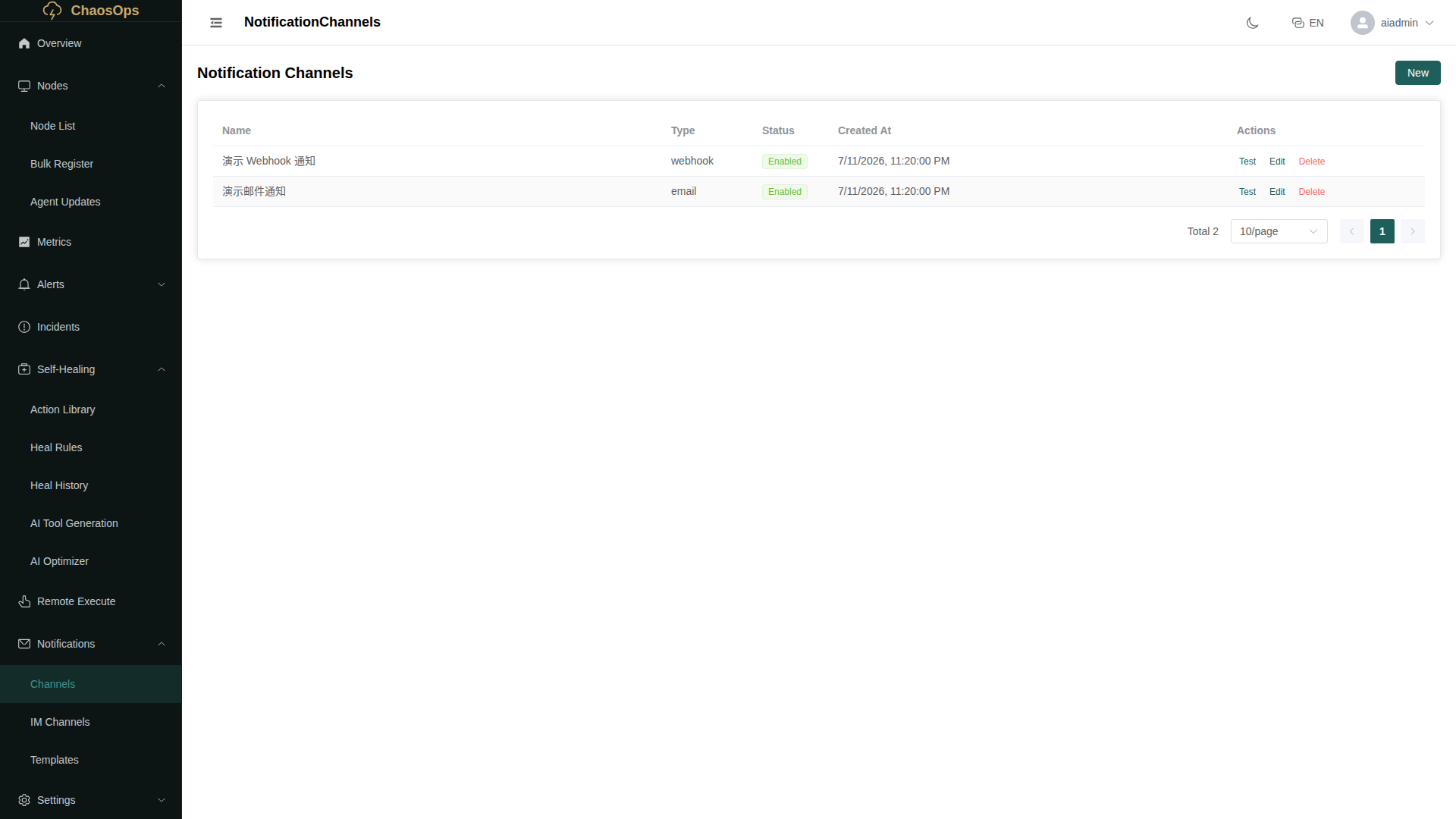 Notification channels: DingTalk, WeCom, email